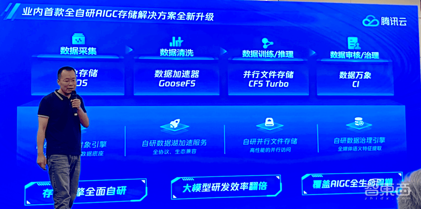 升級不加價！騰訊云存儲全面賦能AIGC時代，引領(lǐng)數(shù)據(jù)處理新范式