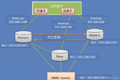 深入探索MySQL數(shù)據(jù)庫結(jié)構(gòu)設(shè)計 實戰(zhàn)案例解析與高效可擴(kuò)展數(shù)據(jù)存儲方案