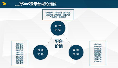 產品經理基礎技能 如何優雅駕馭信息技術咨詢服務需求