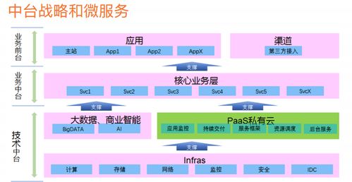 微服務架構體系、架構圖、技術棧與服務體系 現狀分析與實踐路徑